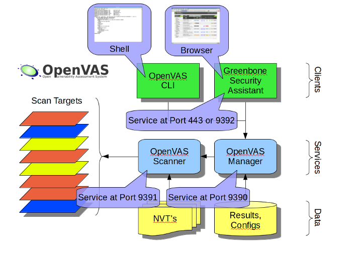 configuration_info